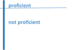 proficiency as a point