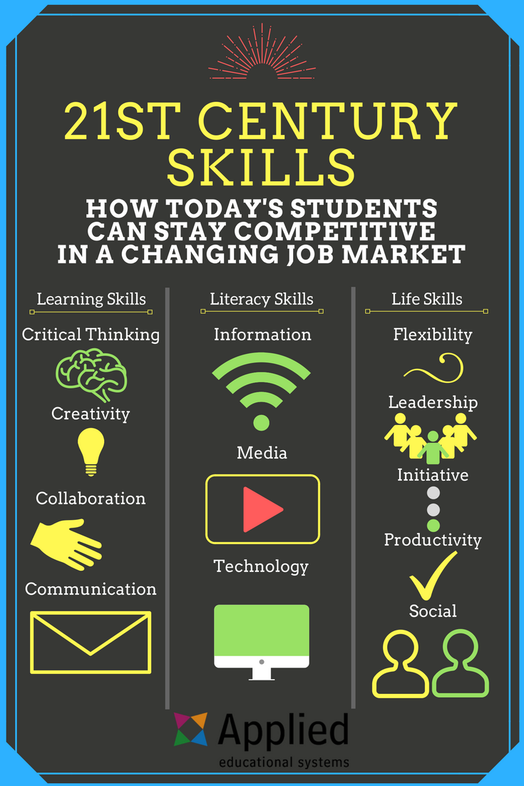 21stcenturyskillsinfographic RichmondShare Blog High quality